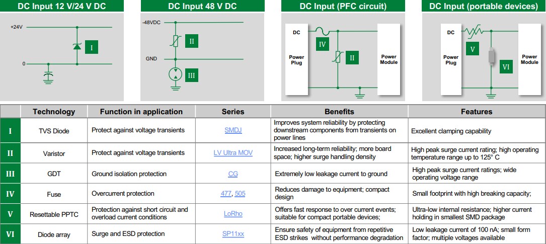 Littelfuse General Port Protection Solutions